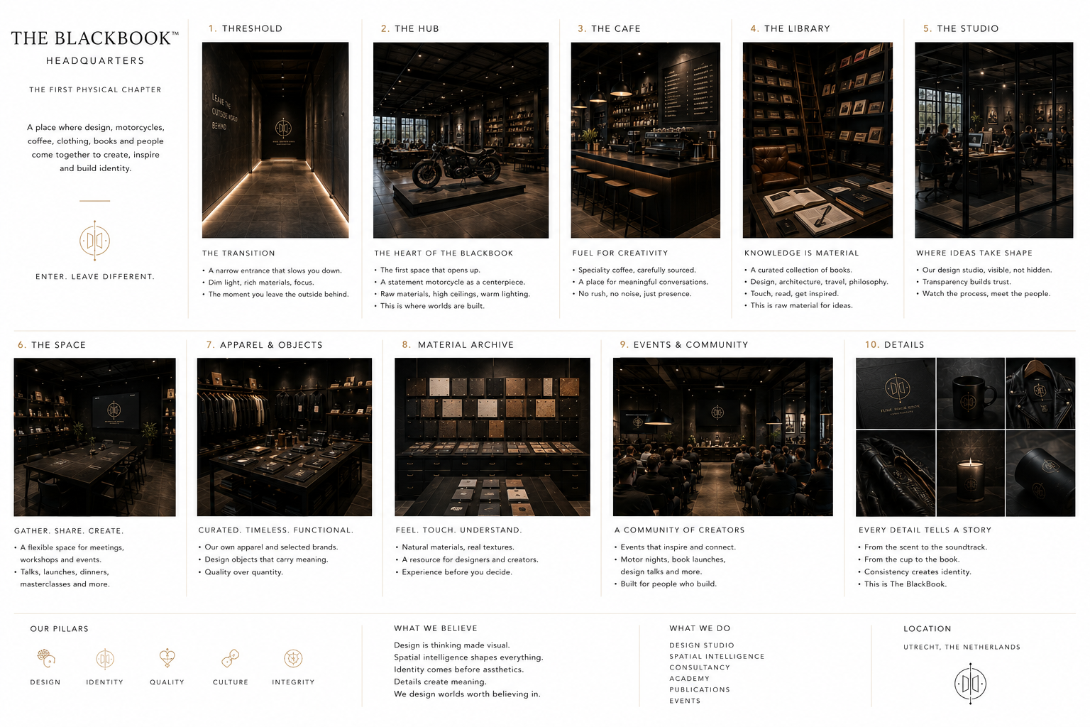 Overview board of every room in The BlackBook Store headquarters